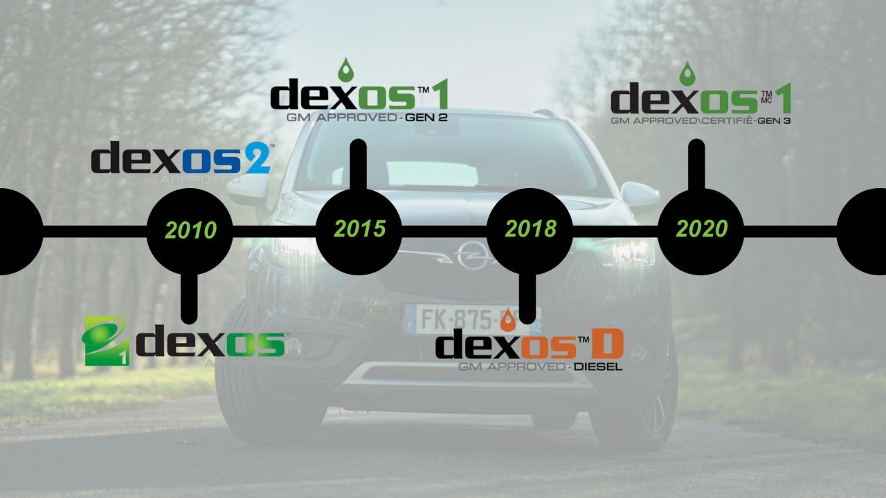 Dexos Motor Yağları: Nedir, Hangi Araçlar İçin Uygundur ?